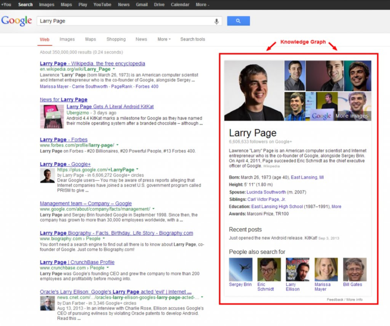 Knowledge graph panel of Larry Page